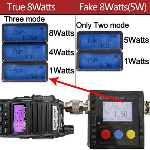 Upgrade 8W Baofeng UV82 10KM Dual PTT Ham Radios - Image 2