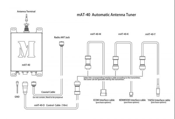 Latest version MAT-40 Automatic Antenna Tuner HF Radio Short Wave for Icom Yaesu Kenwood Ham Radios - Image 5