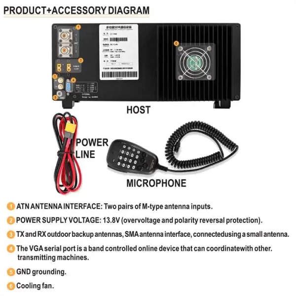 ZASTONE ZT7500 SDR Short Wave Transceiver Wolf DDC/DUC All Moded - Image 6