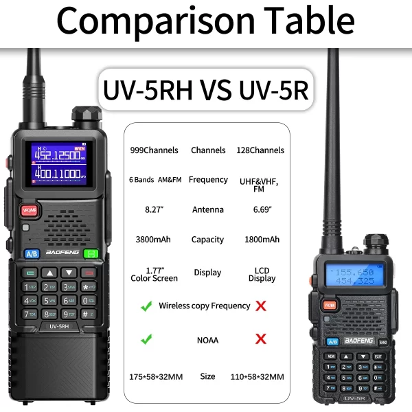 Baofeng UV-5RH PRO MAX Air Band 3800mAh Wireless Copy Frequency Multi Band Type-C for UV-5R Long Range Ham Radio - Image 5