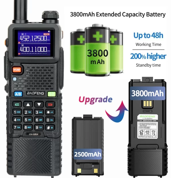Baofeng UV-5RH PRO MAX Air Band 3800mAh Wireless Copy Frequency Multi Band Type-C for UV-5R Long Range Ham Radio - Image 2