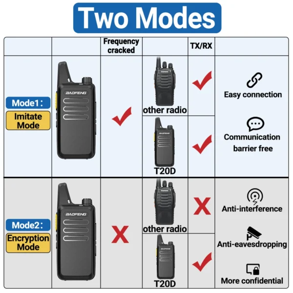 Baofeng BF-T20 D GMSK Walkie Talkie Portable Type-C Charging UHF Two Way Radio for Station Hotel Hunting - Image 6